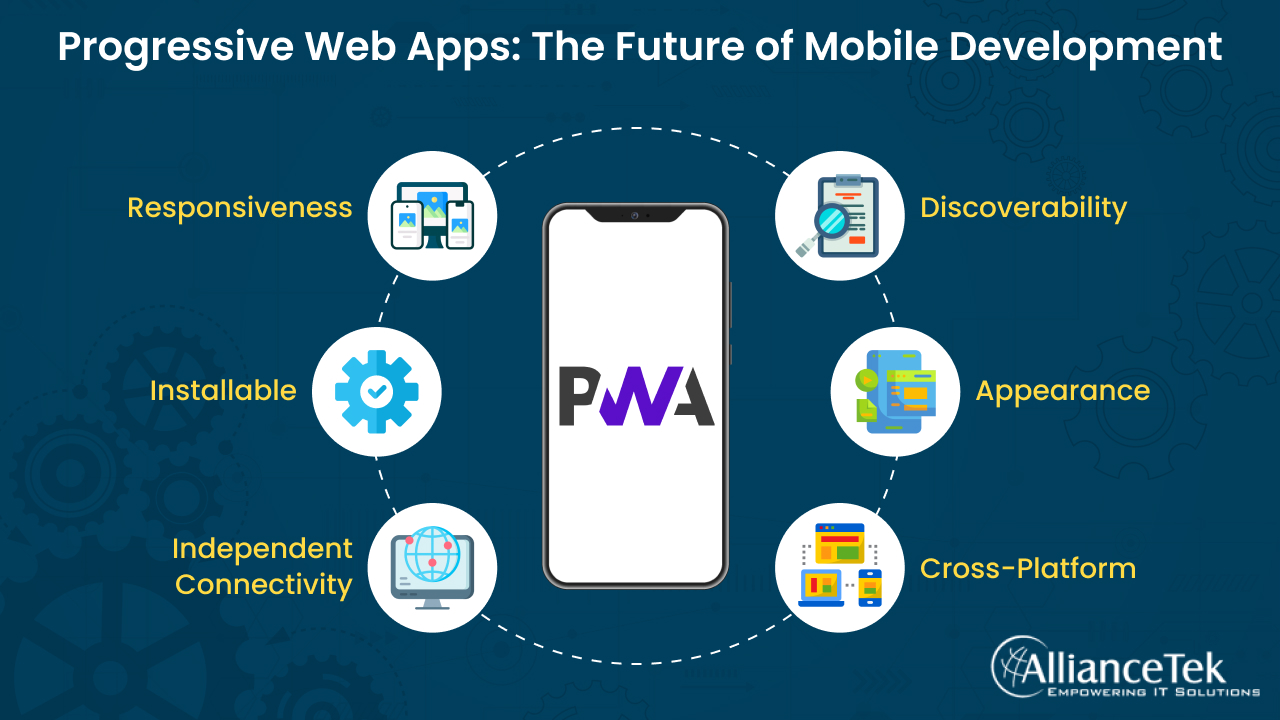 Progressive Web Apps